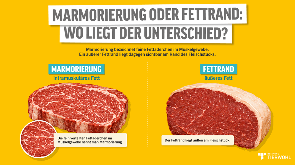 Marmoriertes Fleisch erkennen