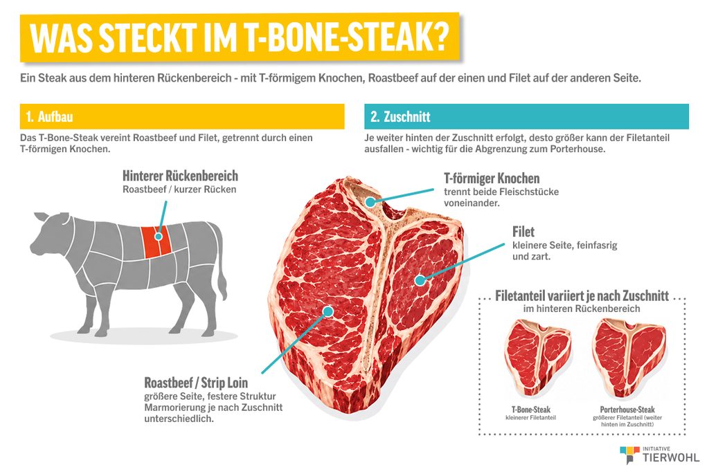 Was ist ein T-Bone-Steak